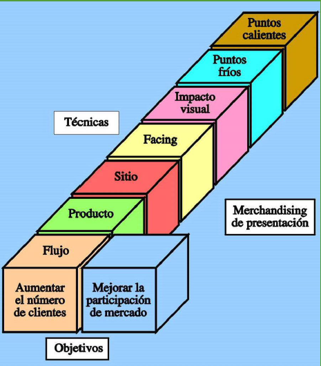 merchandising para empresas