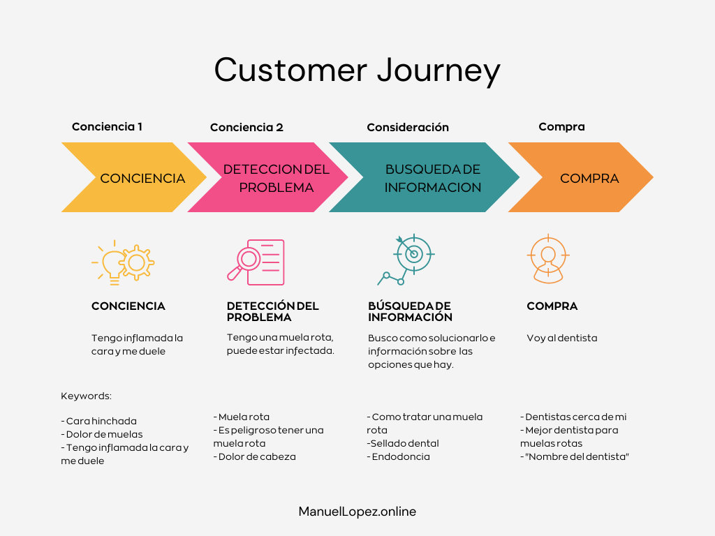 comportamiento del consumidor