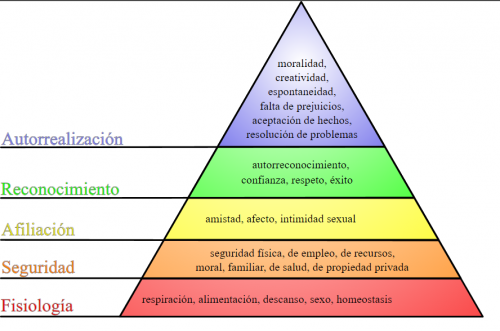 piramide de maslow